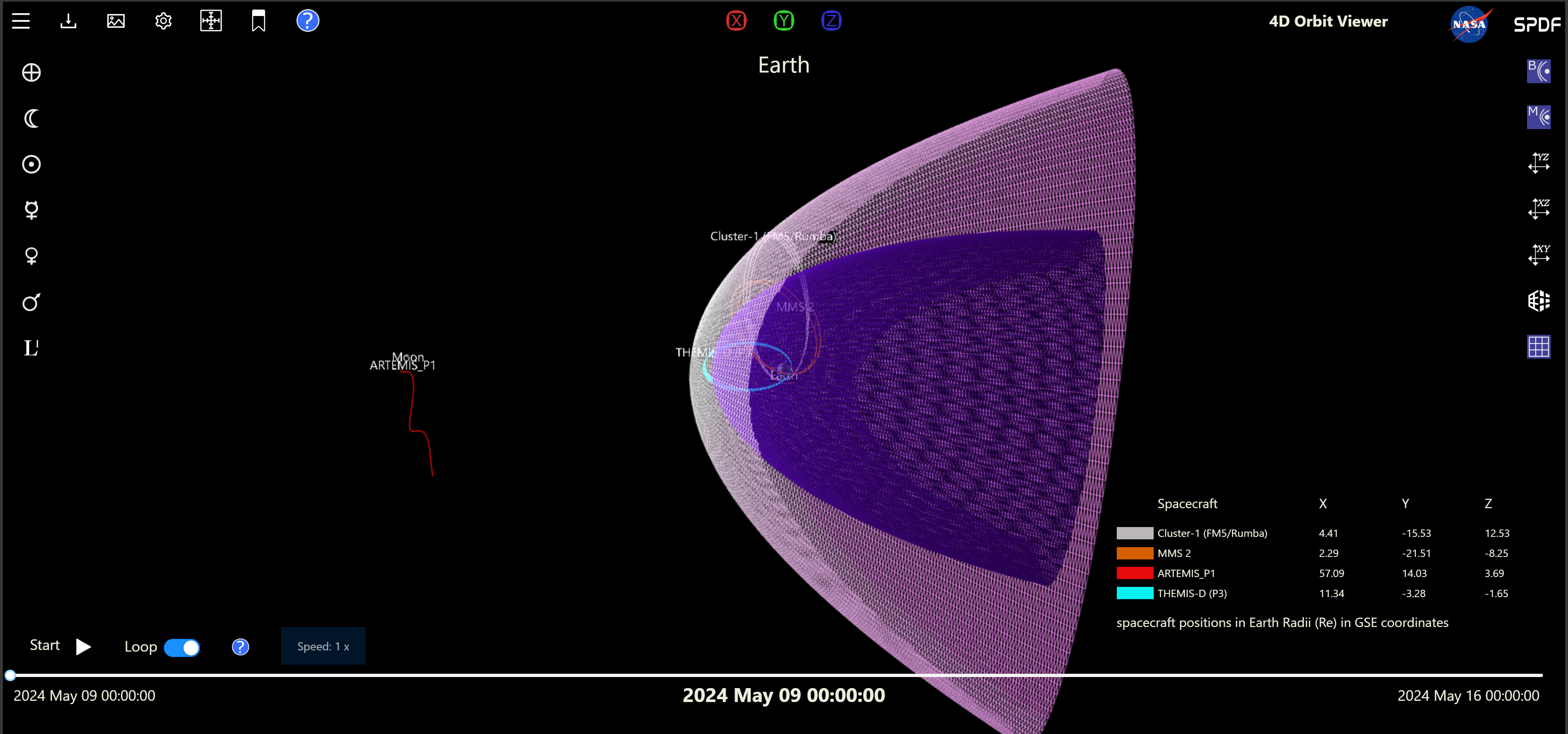 4-D Display of Tipsod Tool