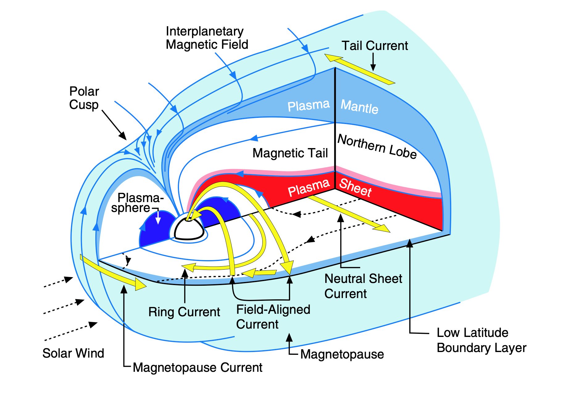 Image of the layout of the regions