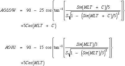 Figure: Equations