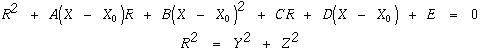 Figure: Equations